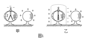 高壓靜電屏蔽服淺談