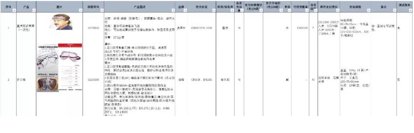 上海勞保協(xié)會提供政府采購防護物資清單